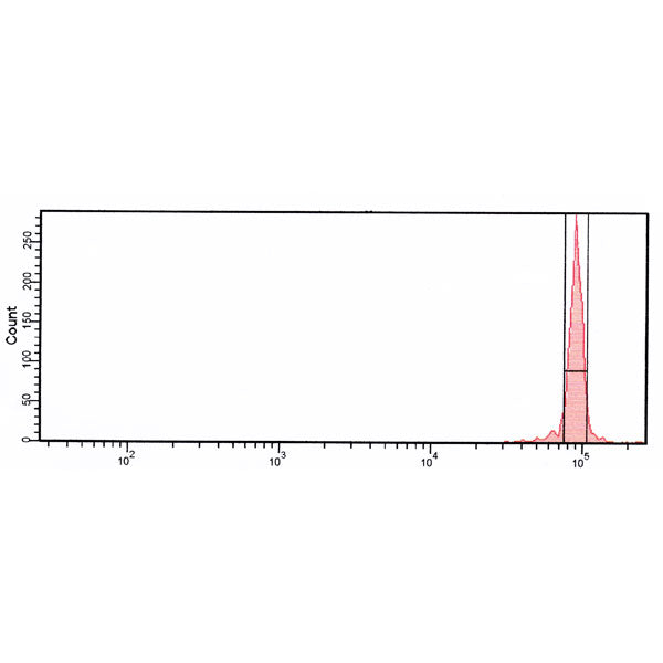 Right Reference Standard™ Fluorescein High (100 tests)