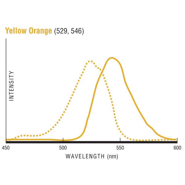Fluoresbrite® YO Carboxylate Microspheres 0.20µm - Polysciences