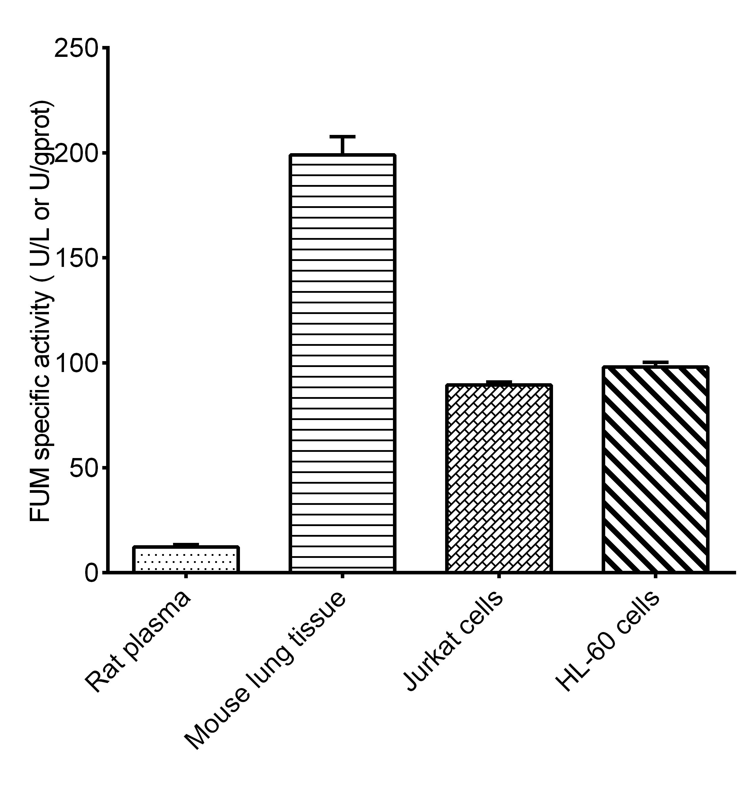 Fumarase (FUM) Activity Colorimetric Assay Kit - small - 2