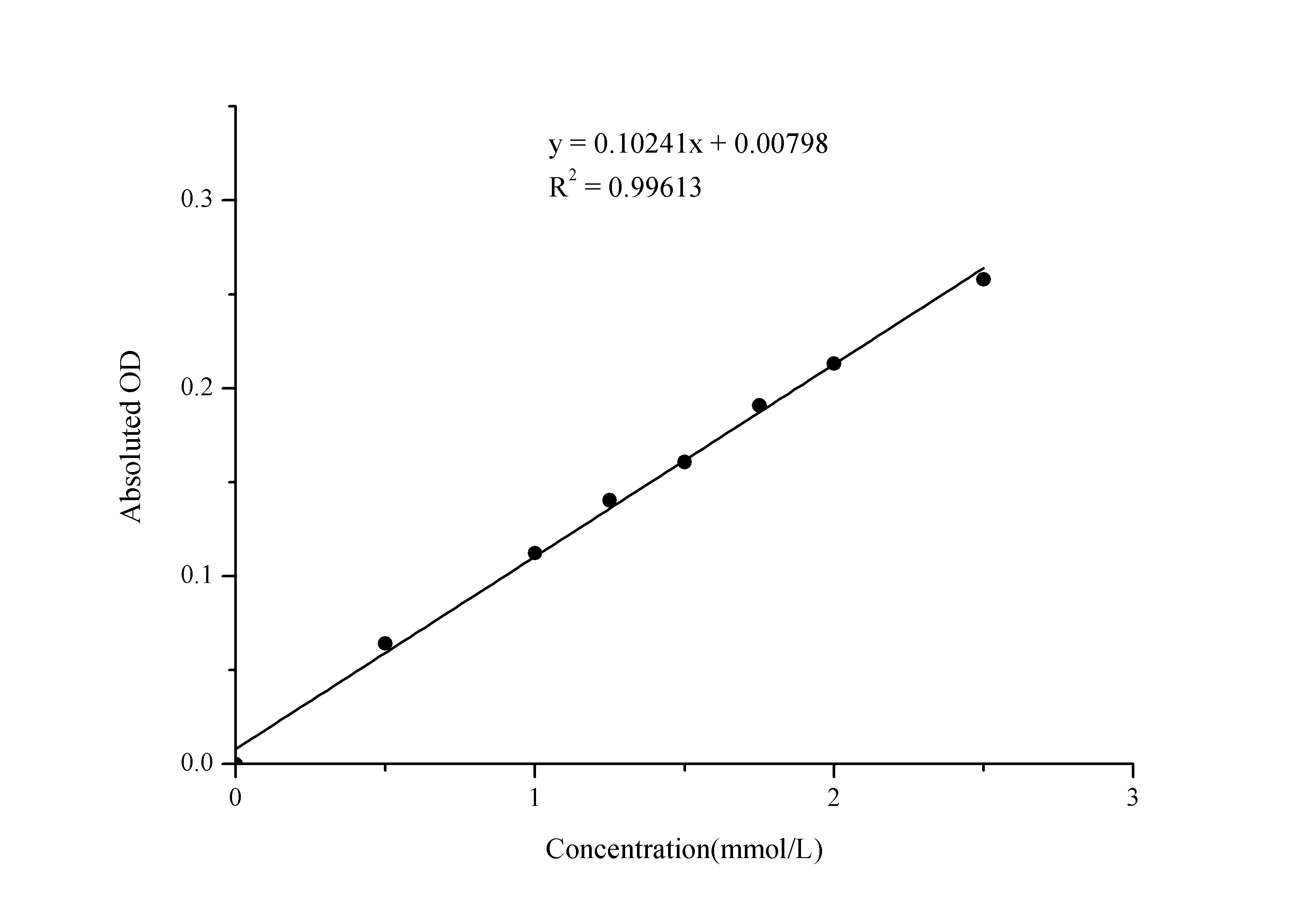 Magnesium (Mg) Colorimetric Assay Kit - small - 1