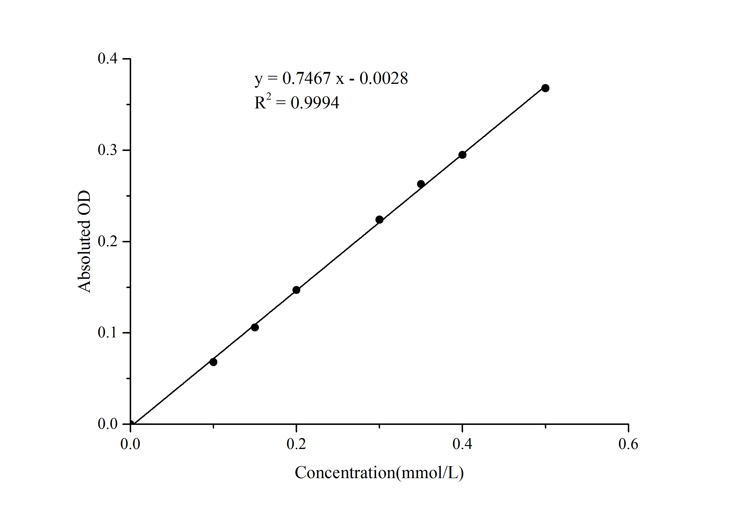 Fumarase (FUM) Activity Colorimetric Assay Kit - small - 1