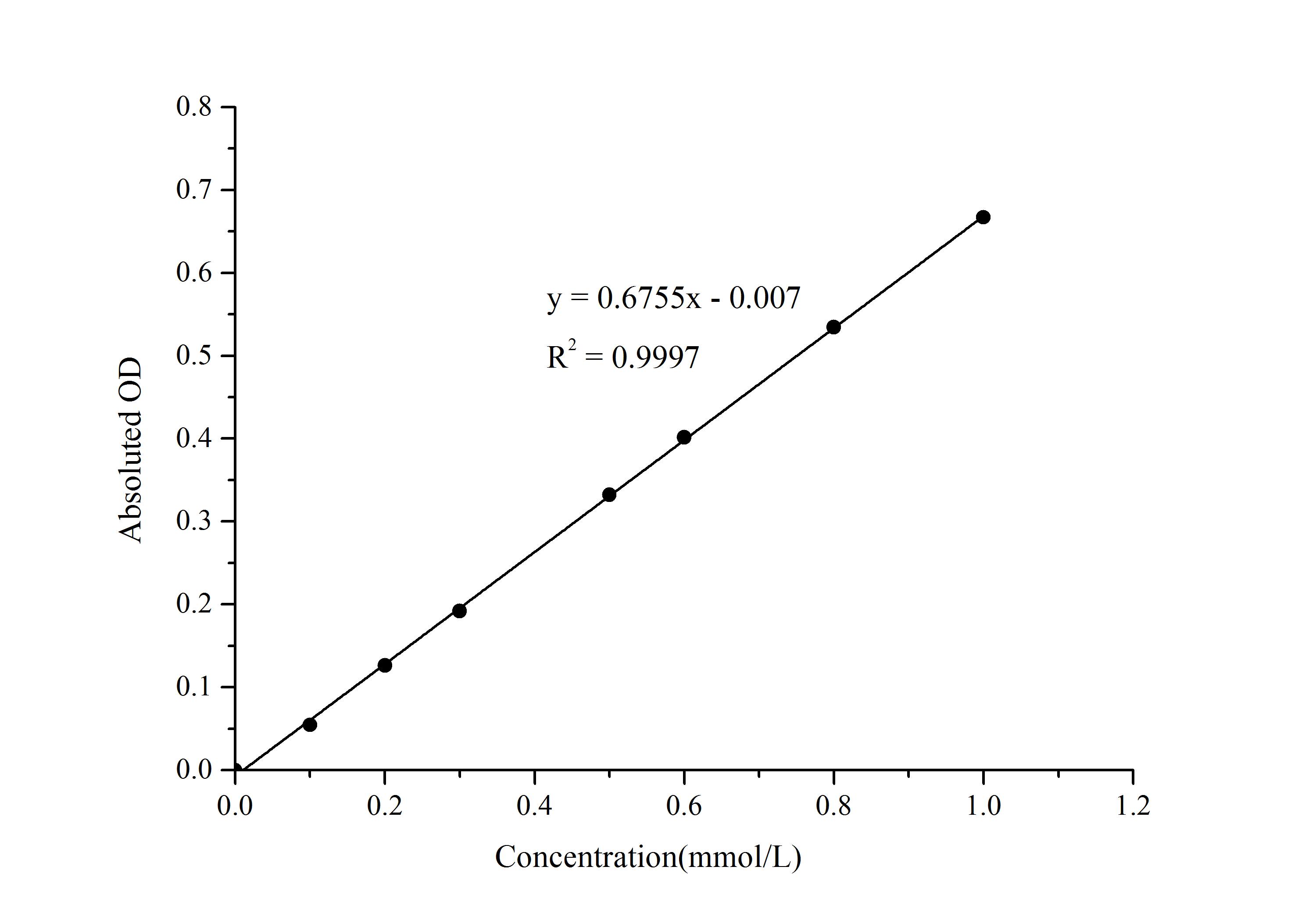 Oxaloacetate Colorimetric Assay Kit - small - 1