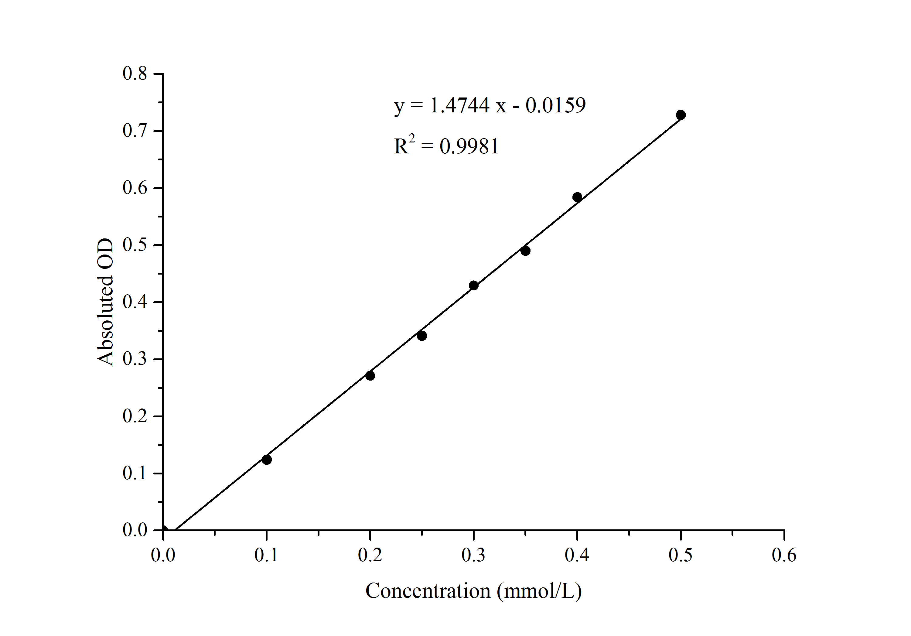 Succinyl-CoA Synthetase (SCS) Activity Assay Kit  - small - 1