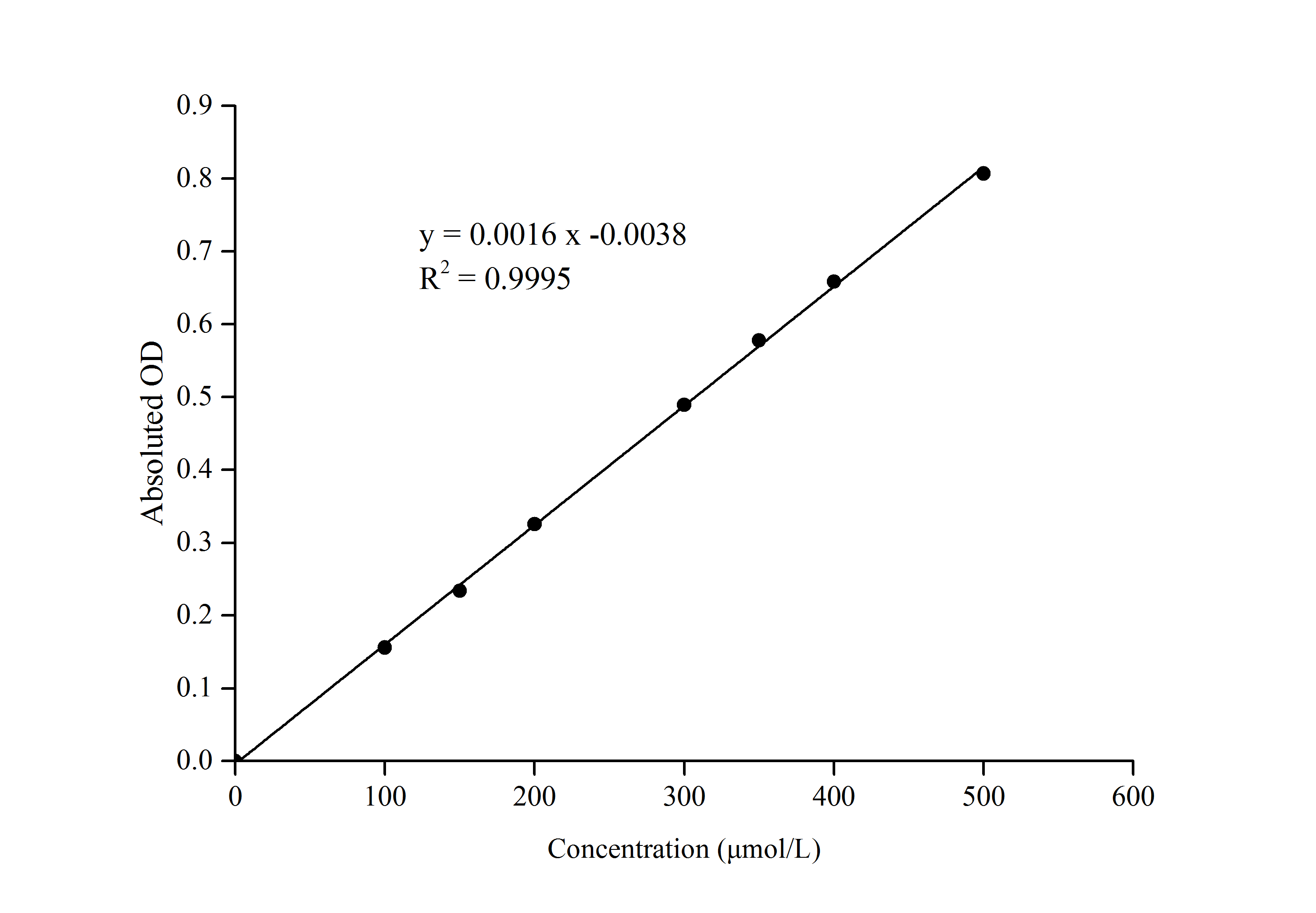 NAD-Malate Dehydrogenase (NAD-MDH) Activity Assay Kit - small - 1