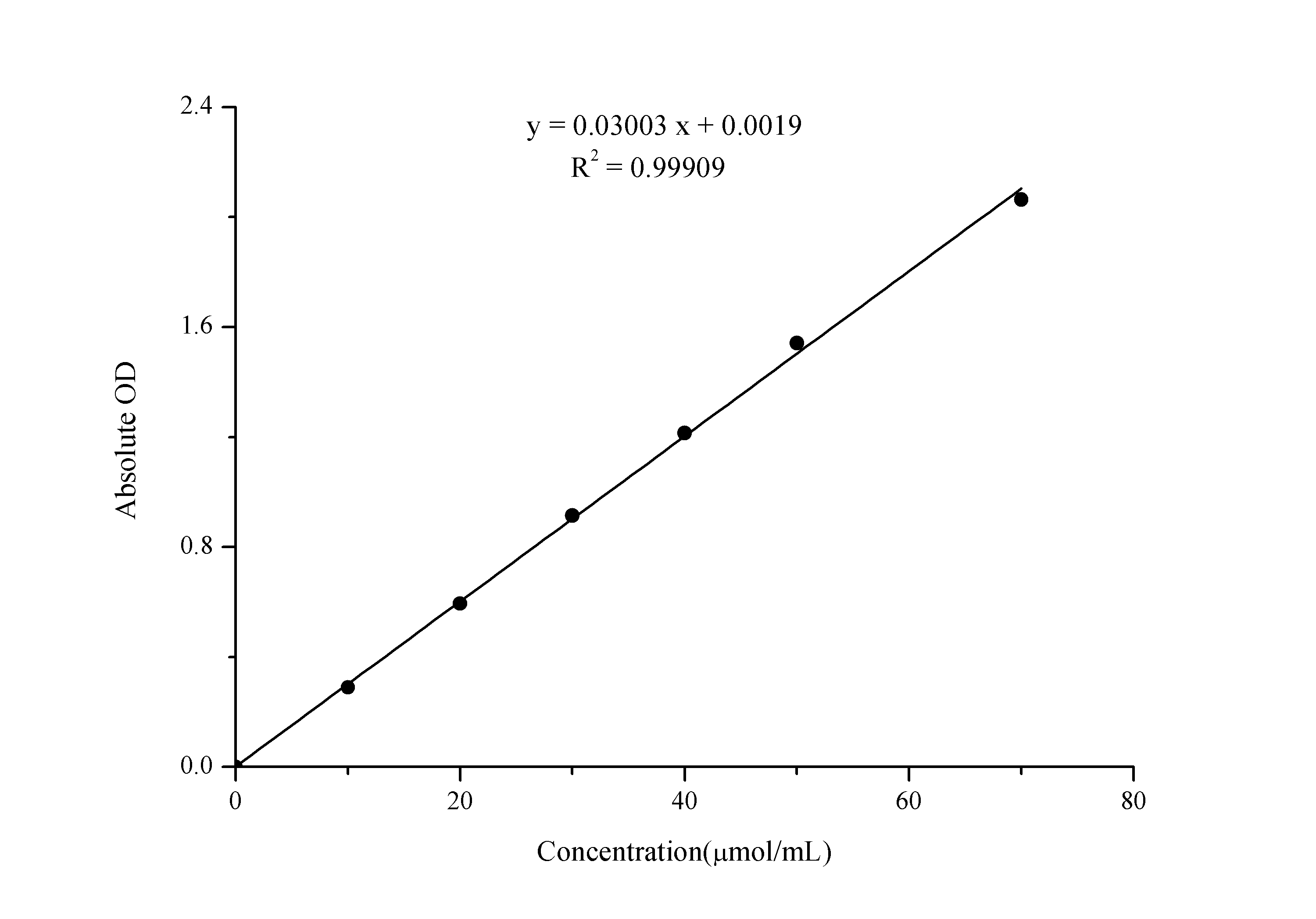 Sucrose Colorimetric Assay Kit - small - 1