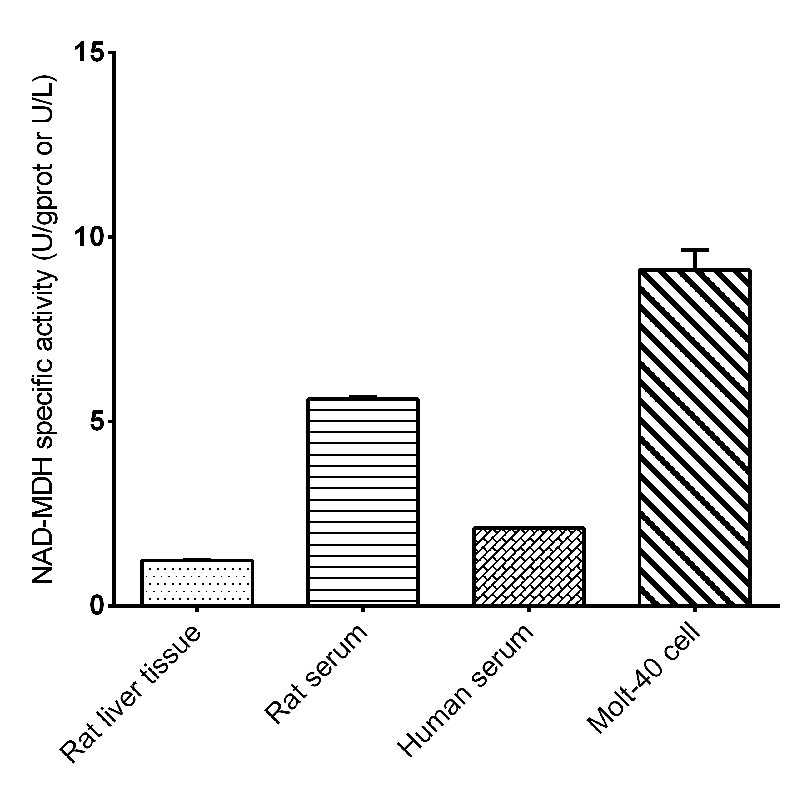 NAD-Malate Dehydrogenase (NAD-MDH) Activity Assay Kit - small - 2