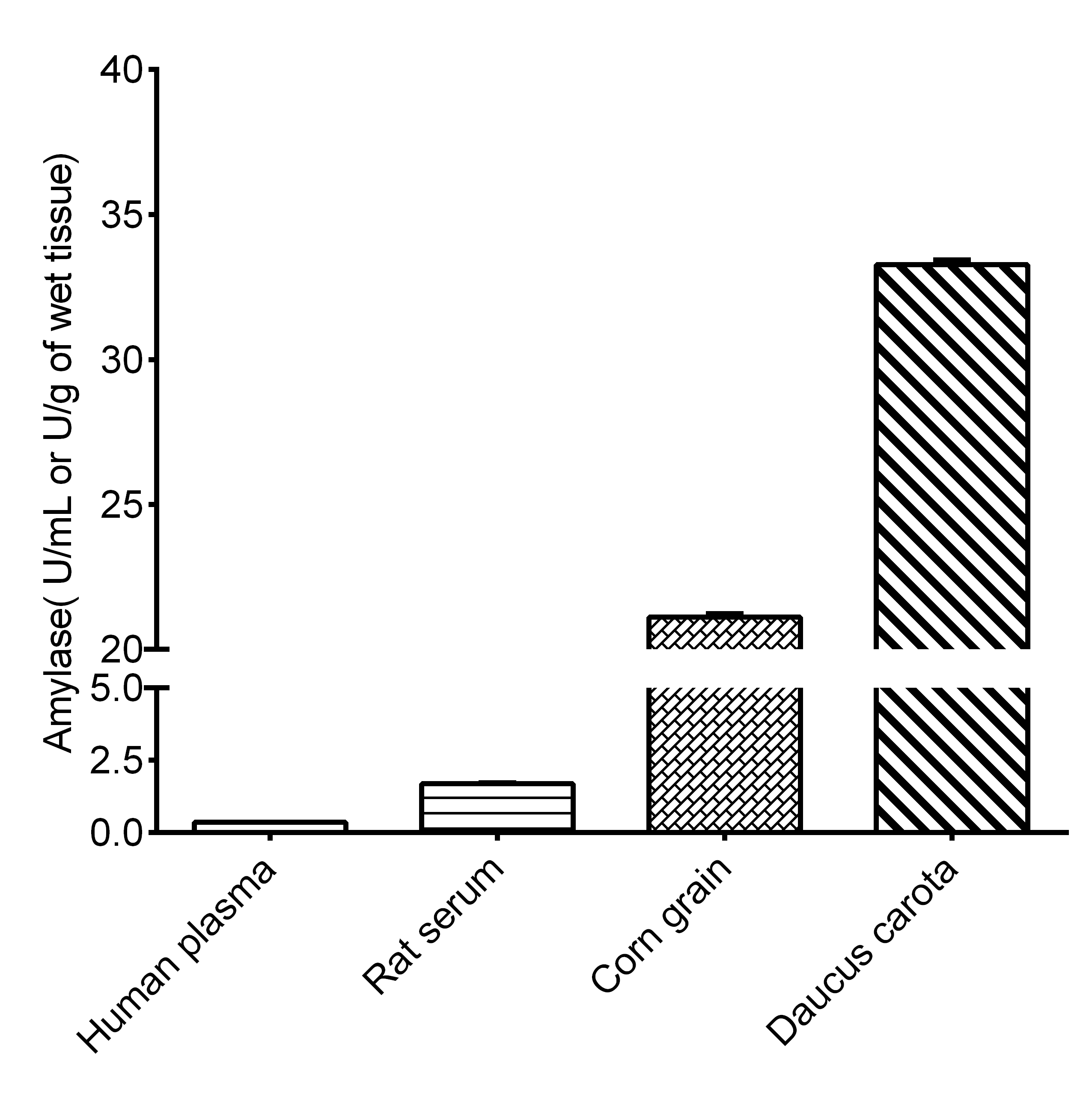 α-Amylase and β-Amylase Activity Assay Kit - small - 2