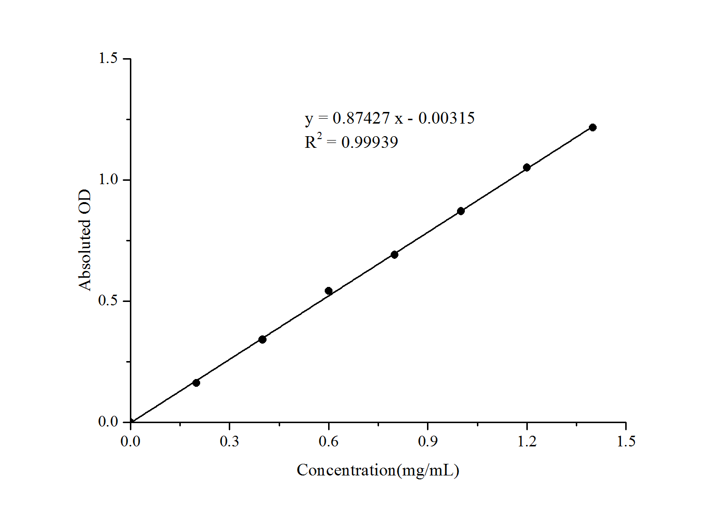 α-Amylase and β-Amylase Activity Assay Kit - small - 1