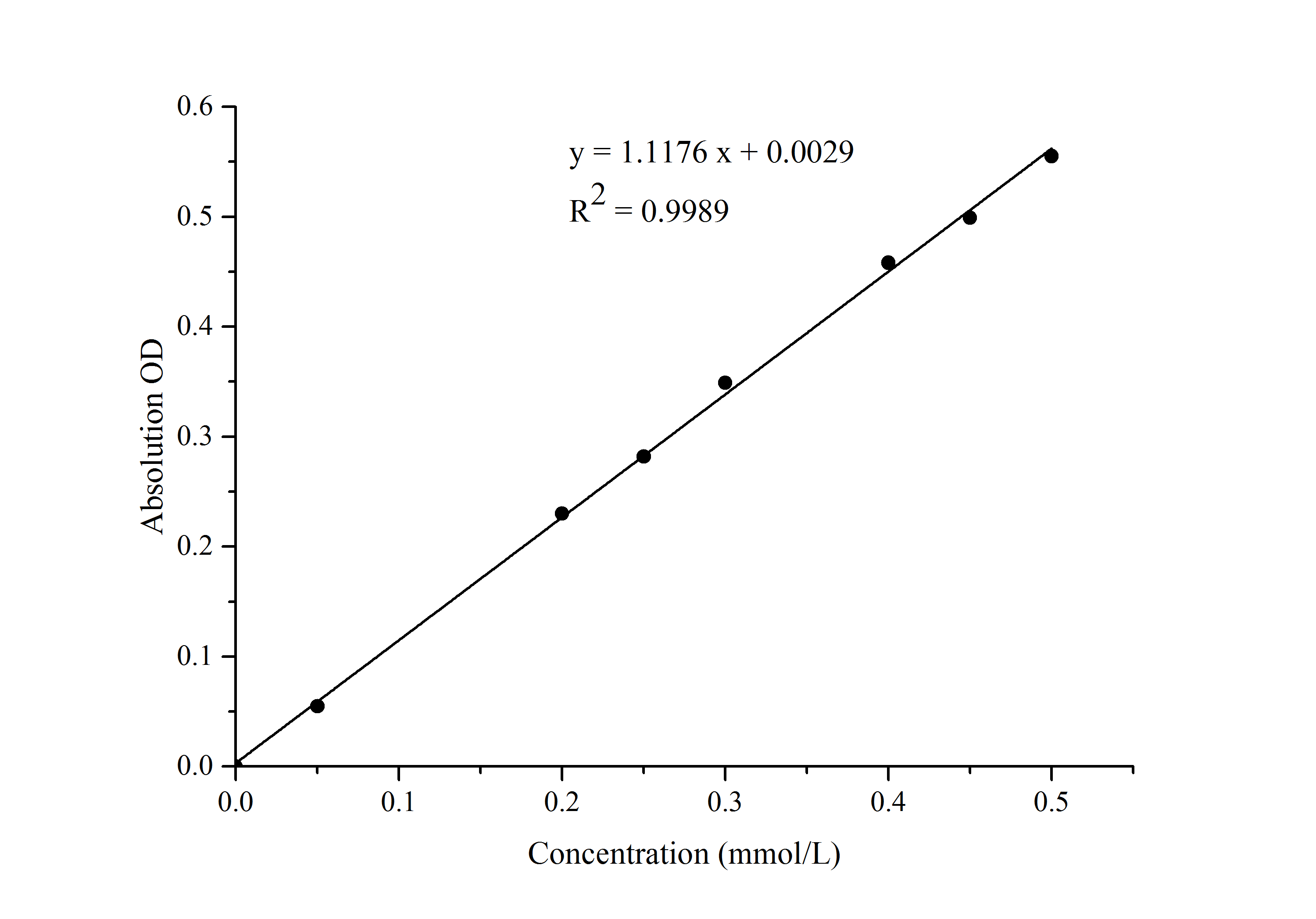 Coenzyme A (CoA) Colorimetric Assay Kit - small - 1