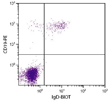 Mouse Anti-Human IgD-Biotin Conjugated